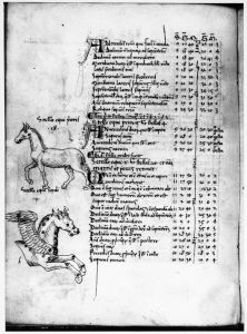 Gerard of Cremona p.97v - 15th century