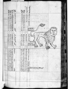 Gerard of Cremona p.166r - 14th century