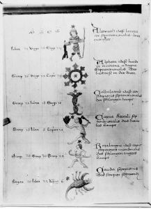 German - 15th century