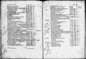 Gerard of Cremona p.146v-147r - 1300 (circa)