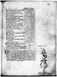 Gerard of Cremona p.110r - 15th century