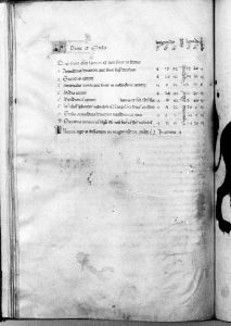 al-Sufi p.23v - 14th century
