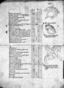 Gerard of Cremona p.61v-62r - 15th century