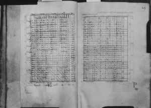 Dean and Chapter Library - Hunter 100, fol. 12v-13r - 1108 (circa)
