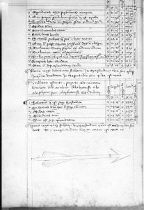Gerard of Cremona p.227v - 1440 (circa)