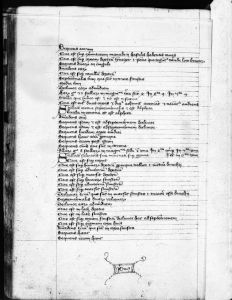 Gerard of Cremona p.154v - 14th century