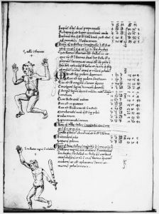 Gerard of Cremona p.92v - 15th century