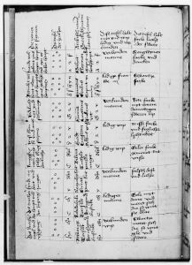 Universitätsbibliothek - Md 2, fol. 168v - 1402