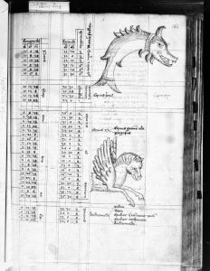 Gerard of Cremona p.161r - 14th century