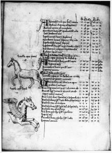 Gerard of Cremona p.97v - 15th century