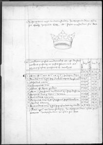 Gerard of Cremona p.250v - 1440 (circa)