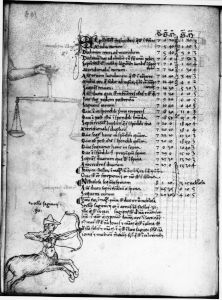 Gerard of Cremona p.103v - 15th century