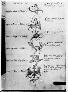 German - 15th century