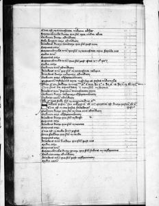 Gerard of Cremona p.170v - 14th century