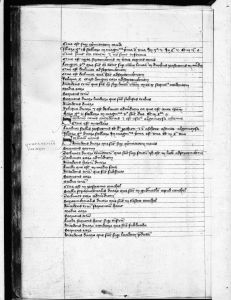 Gerard of Cremona p.175v - 14th century