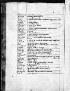 Gerard of Cremona p.181v - 14th century