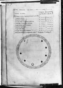al-Sufi p.5v - 13th century (third quarter)