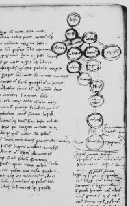 Ovid (Publius Ovidius Naso) p.54r - 1473