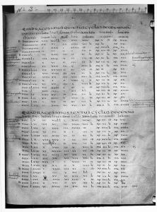 Biblioteca Nacional de España - 3307, fol. 18r - 820 (circa)