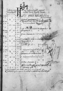 Dean and Chapter Library - Hunter 100, fol. 6v - 1108 (circa)