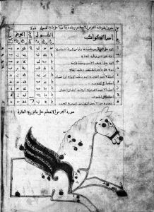 al-Sufi - 1224