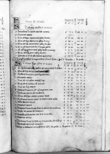 al-Sufi p.44r - 14th century