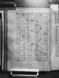 Dean and Chapter Library - Hunter 100, fol. 14v - 1108 (circa)