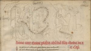 Kongelige Bibliotek - GKS 79 folio, fol. 87r - 1440 (circa)