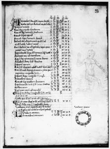 Gerard of Cremona p.93r - 15th century