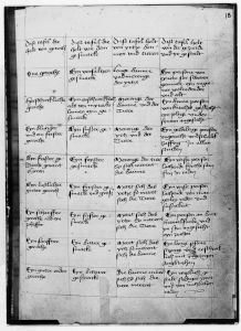 Universitätsbibliothek - Md 2, fol. 169r - 1402