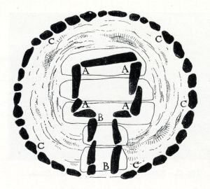 Neolithic - 5000 BC