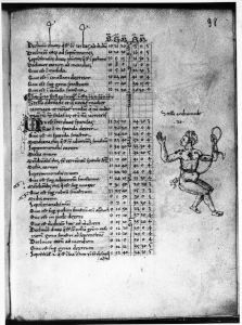 Gerard of Cremona p.98r - 15th century
