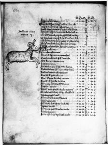 Gerard of Cremona p.104v - 15th century