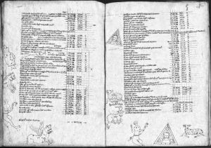 Gerard of Cremona p.148v-149r - 1300 (circa)