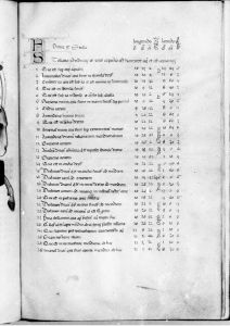 al-Sufi p.30r - 14th century