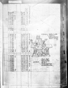 Gerard of Cremona p.157r - 14th century