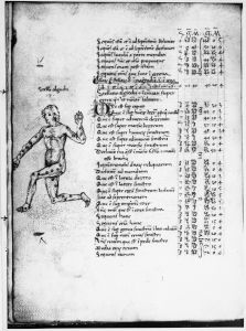 Gerard of Cremona p.93v - 15th century