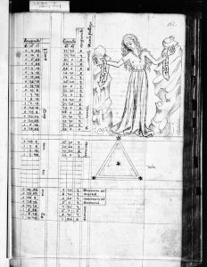 Gerard of Cremona p.162r - 14th century