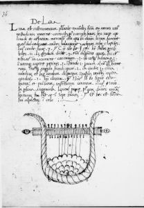 Scot, Michael p.34 - 15th century