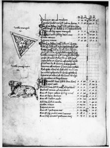 Gerard of Cremona p.98v - 15th century