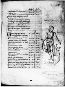 Gerard of Cremona p.105r - 15th century