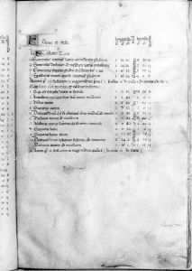 al-Sufi p.20r - 14th century