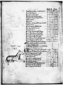 Gerard of Cremona p.111v - 15th century