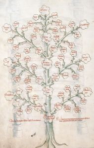 Bibliothèque municipale - 89, fol. 61v - 1470 (circa)