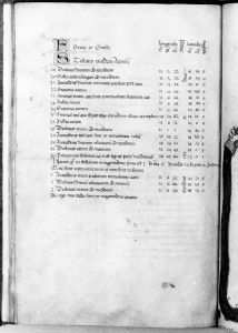 al-Sufi p.30v - 14th century