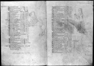 Gerard of Cremona p.188v-189r - 14th century