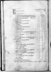 al-Sufi p.35v - 14th century