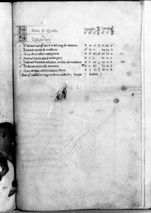 al-Sufi p.45r - 14th century