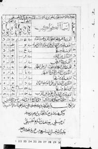 al-Sufi p.228r - 1125