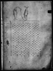 Biblioteca Apostolica Vaticana - Reg. lat. 309, fol. 130r - 11th century